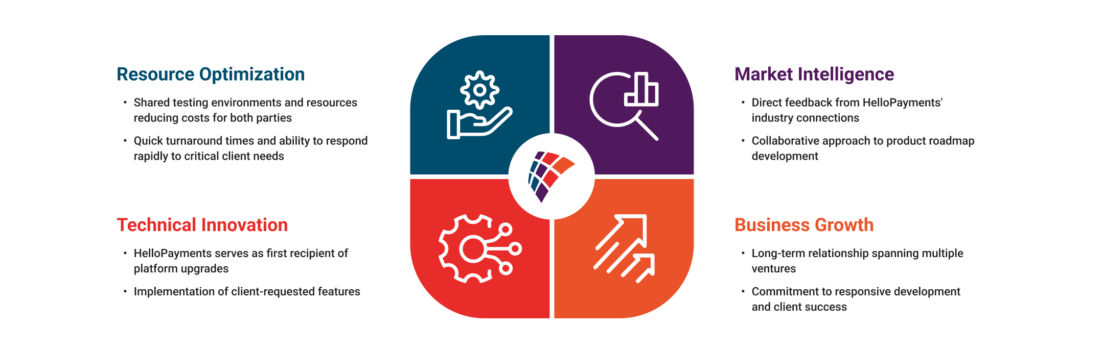 APF_HelloPayments_Case Study_04