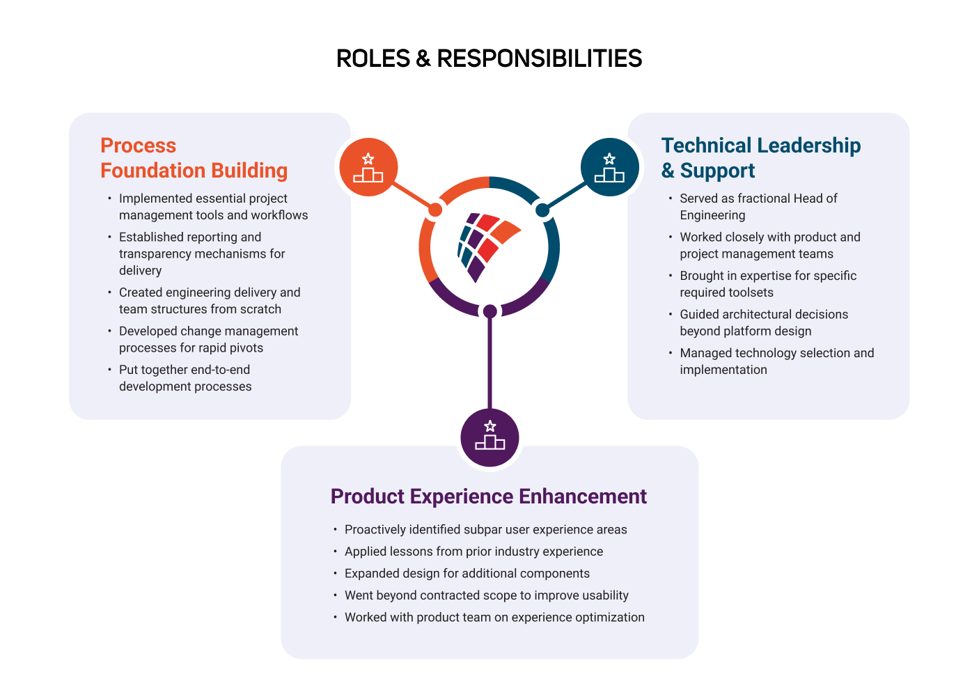 APF_Revique_Case Study_03